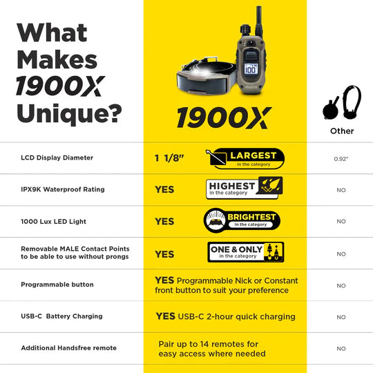Comparison chart highlighting features of a 1900X product on a yellow and white background.