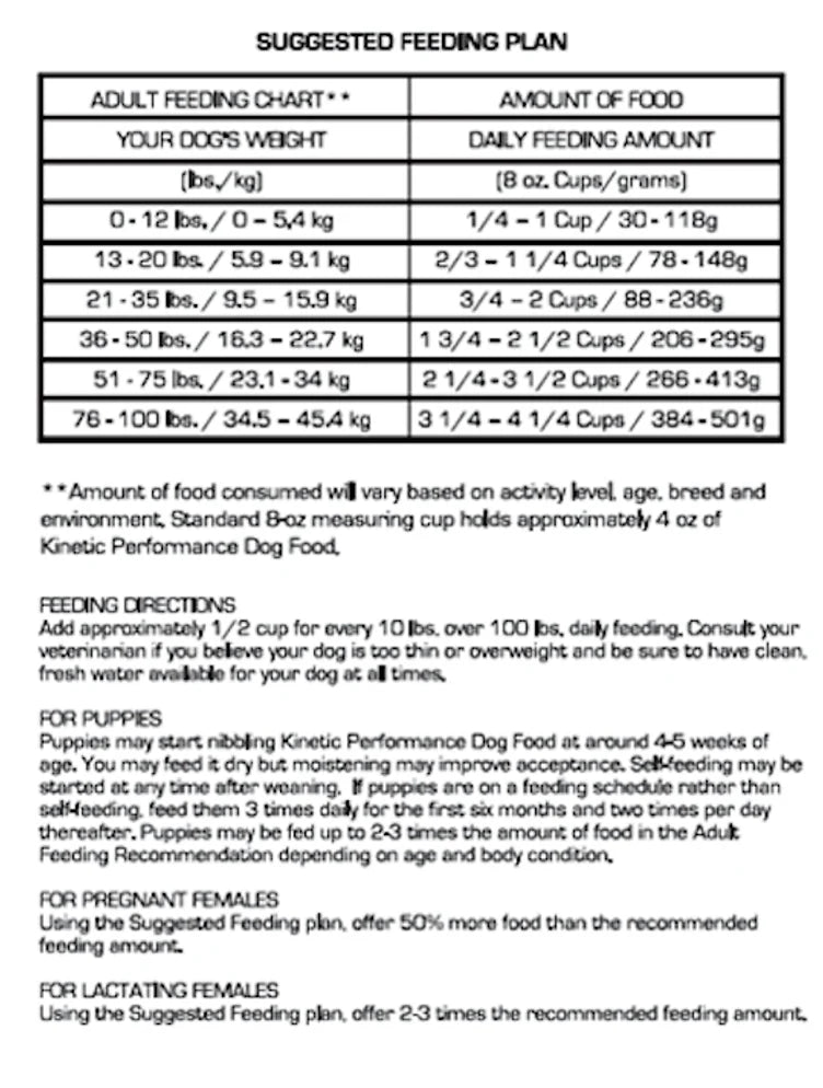 Suggested feeding plan chart for Kinetic Puppy 28k dog food based on dog weight
