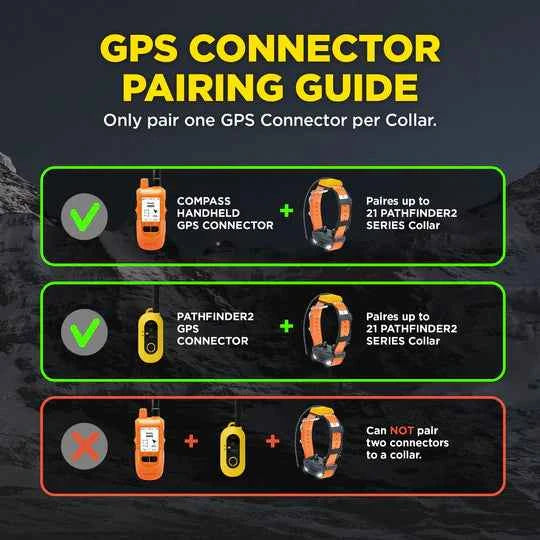 DOGTRA PATHFINDER2 MINI COMPASS