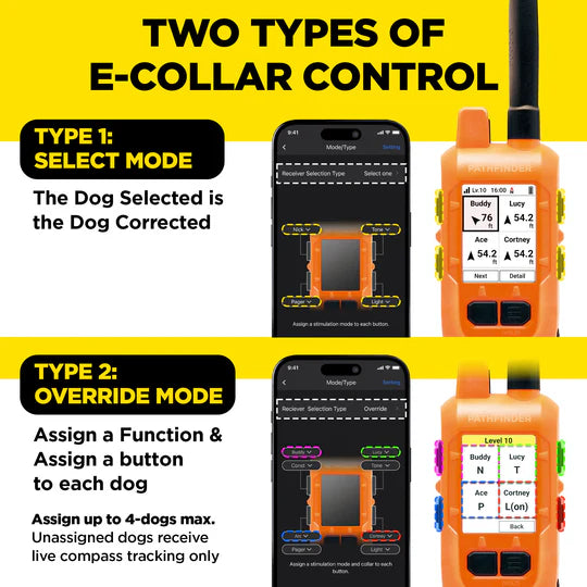 Two types of e-collar control devices with smartphone app interface on a yellow background.